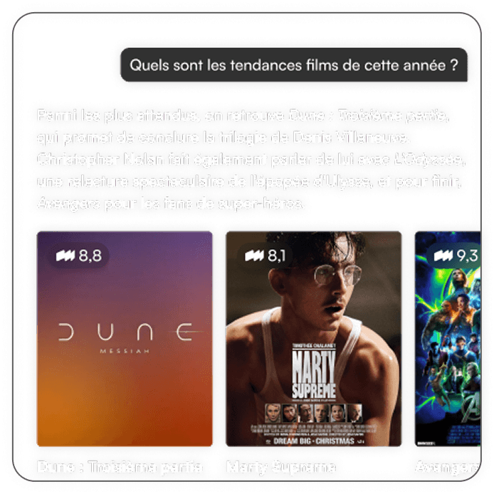 100 Credits per month