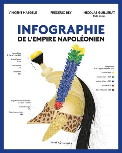 Infographie de l'Empire napoléonien - Cover