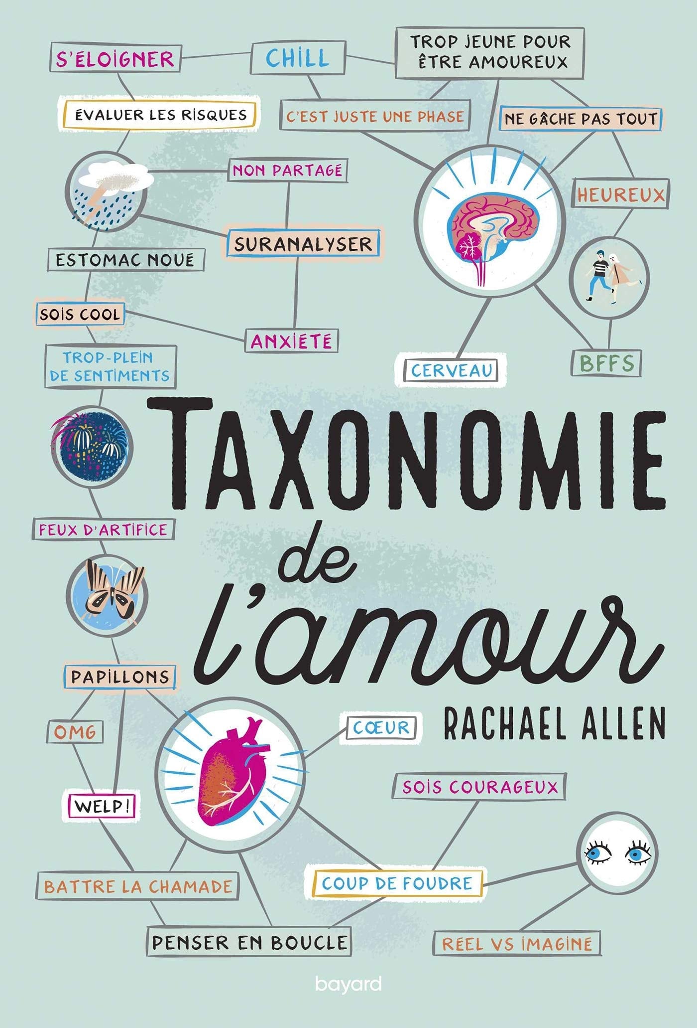 Taxonomie de l'amour - Cover