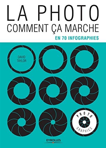 La photo comment ça marche